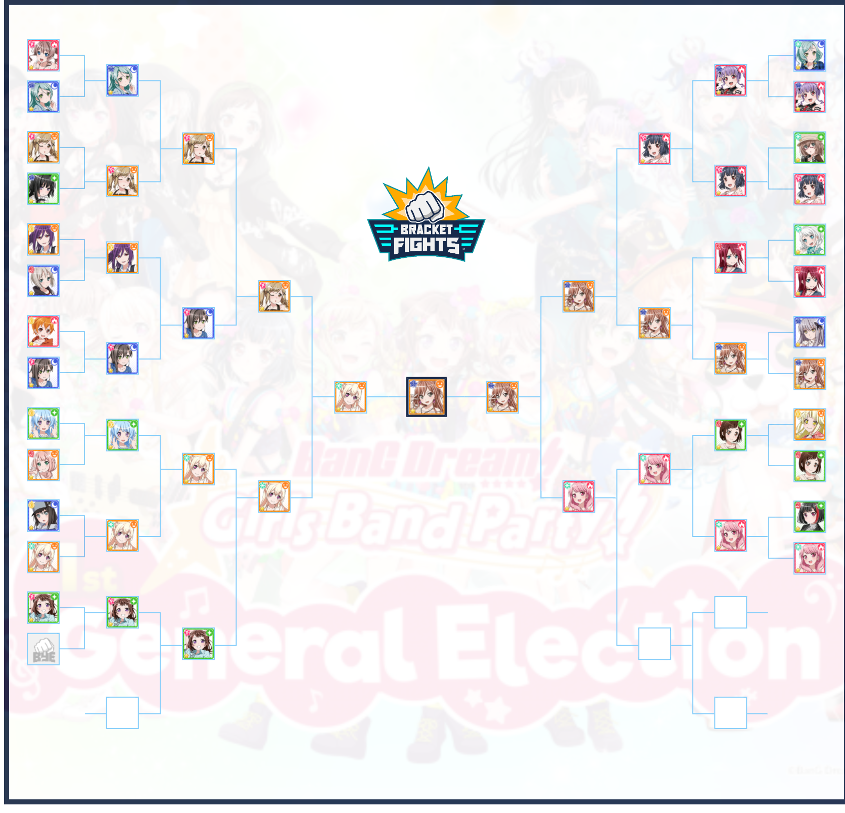 Bandori Waifu Bracket Brackets Community Rank BracketFights