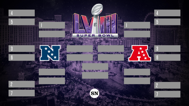 2023 2024 NFL Playoffs Superbowl LVIII Bracket BracketFights