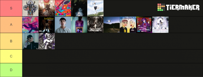 Rgs Album Bracket BracketFights