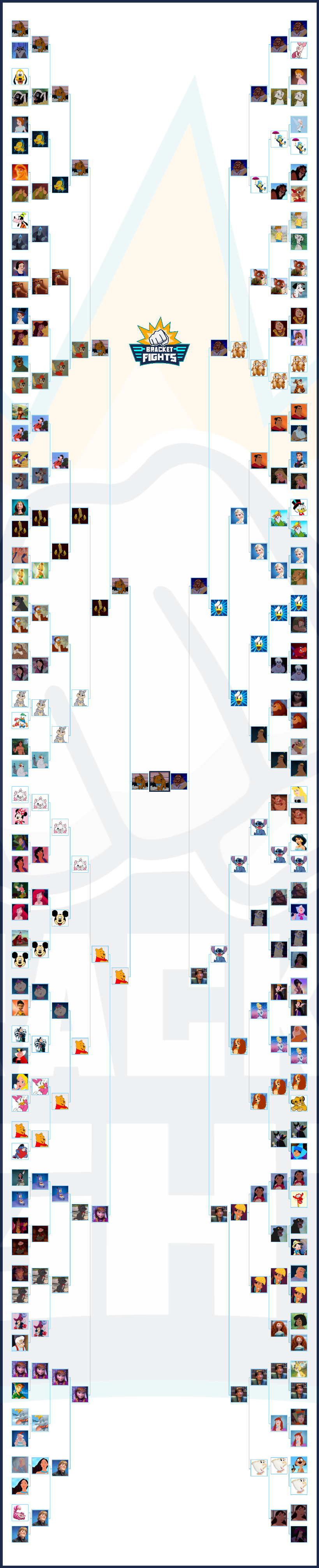 Disney Cartoon Movie Characters Brackets (Community Rank) - BracketFights