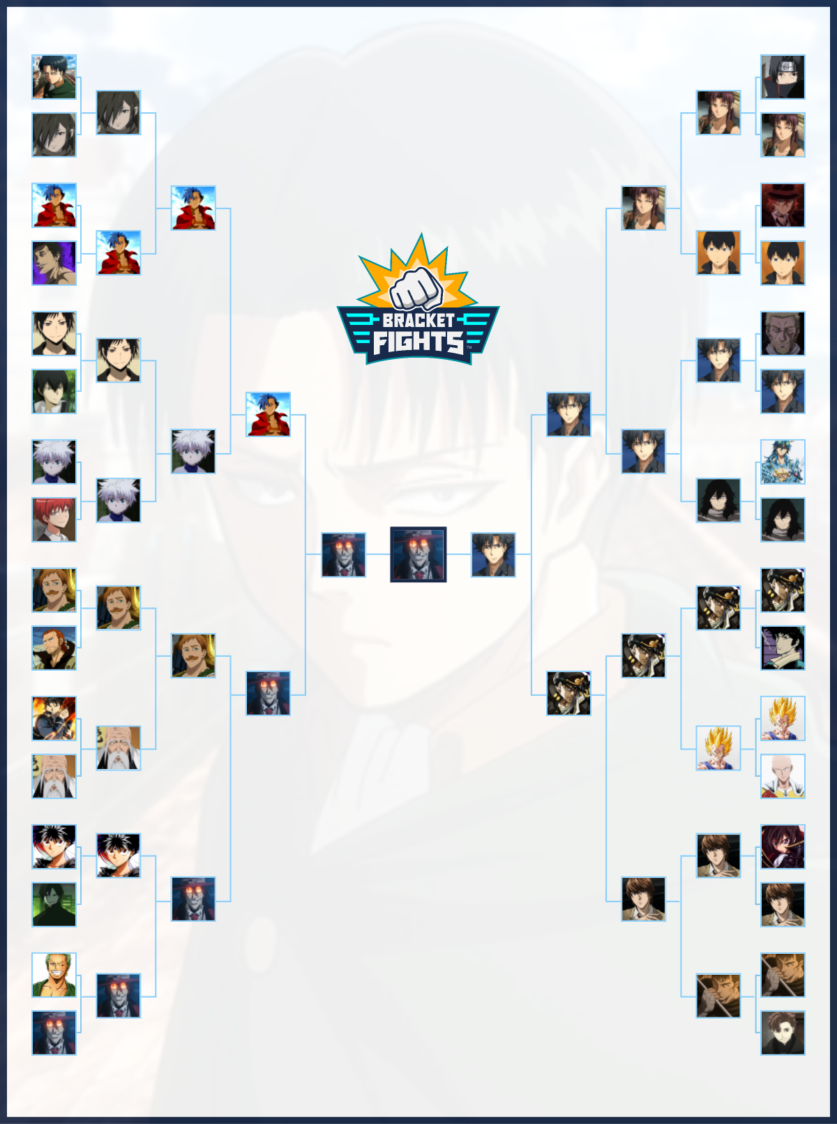 Most Badass Anime Character Brackets Community Rank Bracketfights