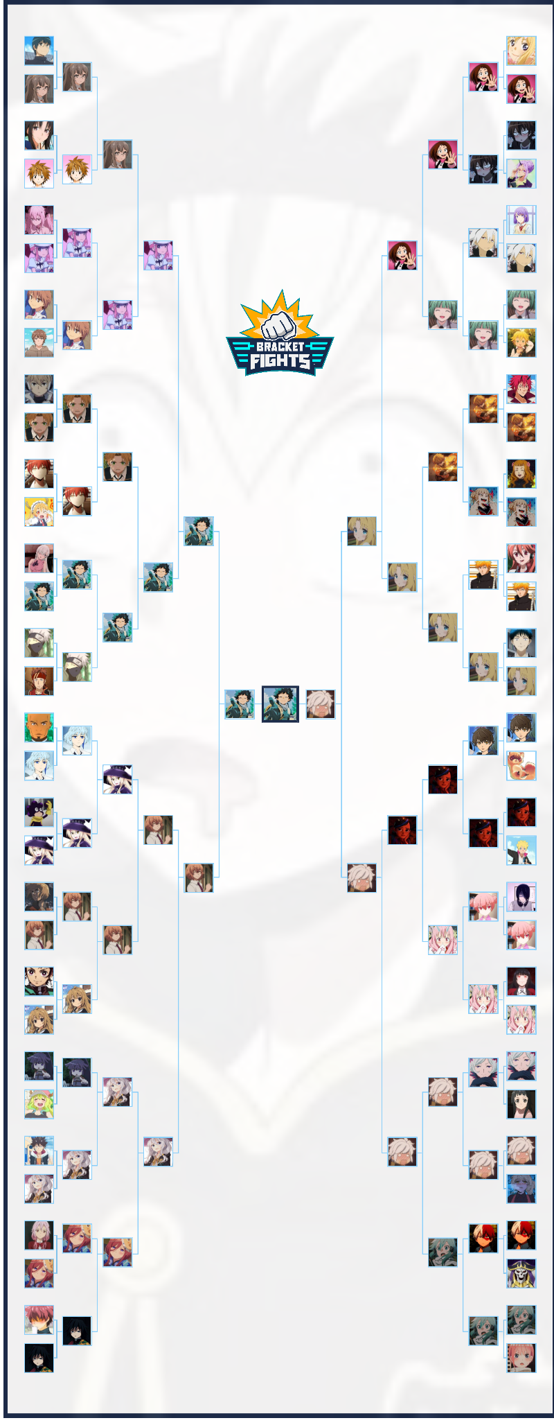 Best Anime Character Tournament 2 Brackets Community Rank Bracketfights