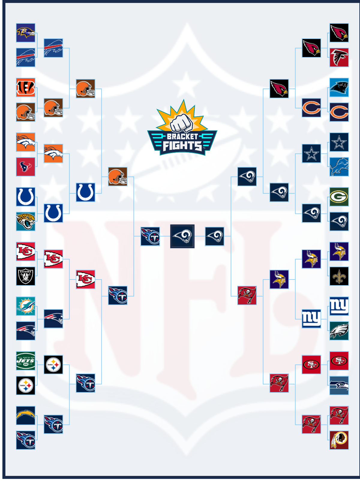 NFL Teams Brackets (Community Rank) - BracketFights