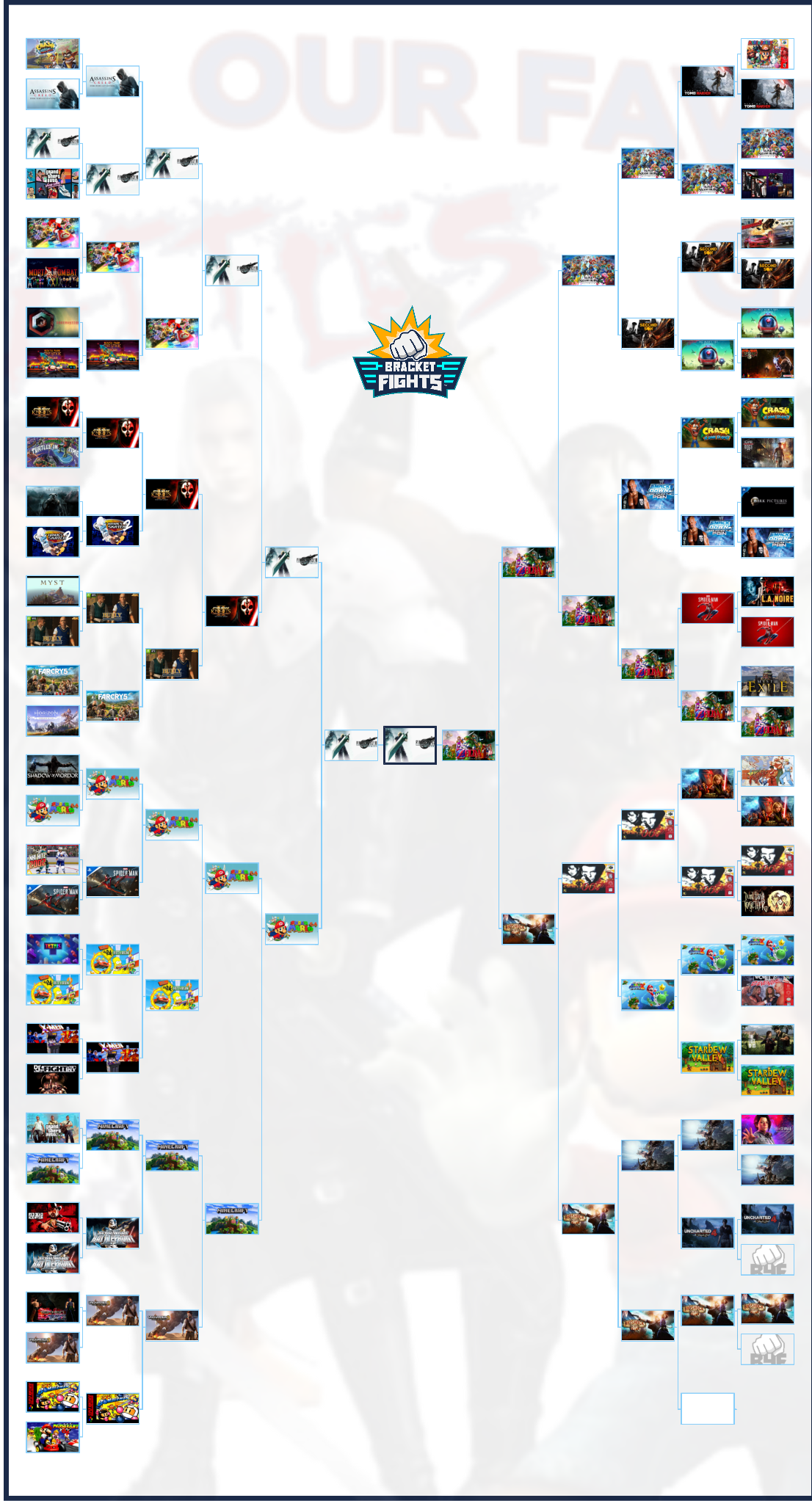 Tournament Fights Battles Our Favorite Video Game Brackets Community Rank Bracketfights 3030