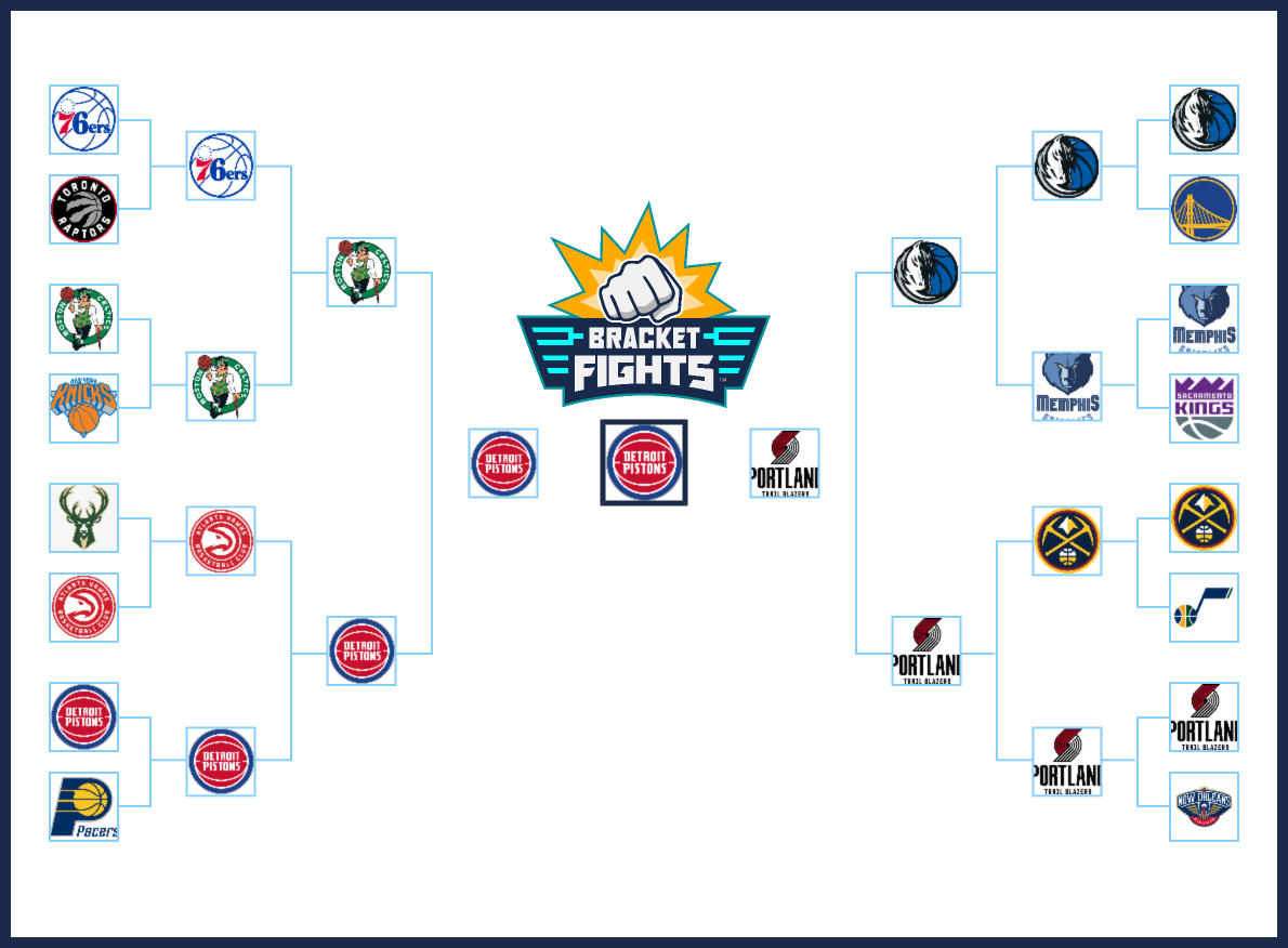 NBA Playoffs 2023-2024 Final Brackets (Community Rank) - BracketFights