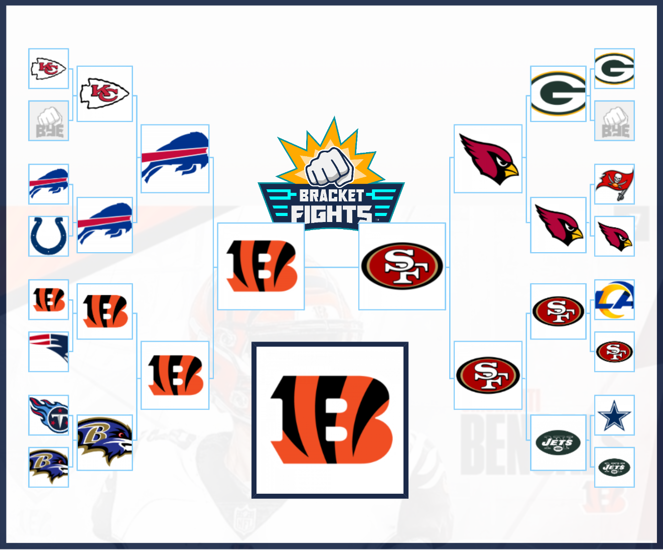 2021 2022 Nfl Playoffs Bracket 1 Brackets Community Rank Bracketfights