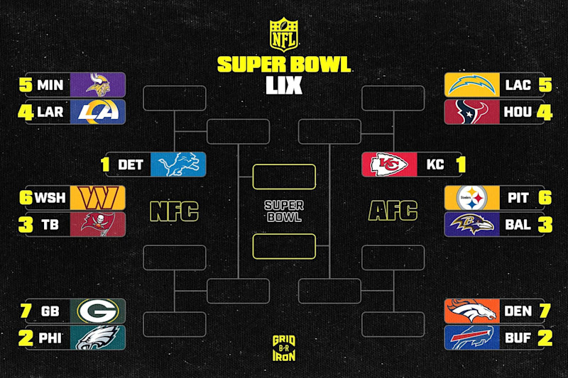 202425 NFL Playoff Bracket Bracket BracketFights