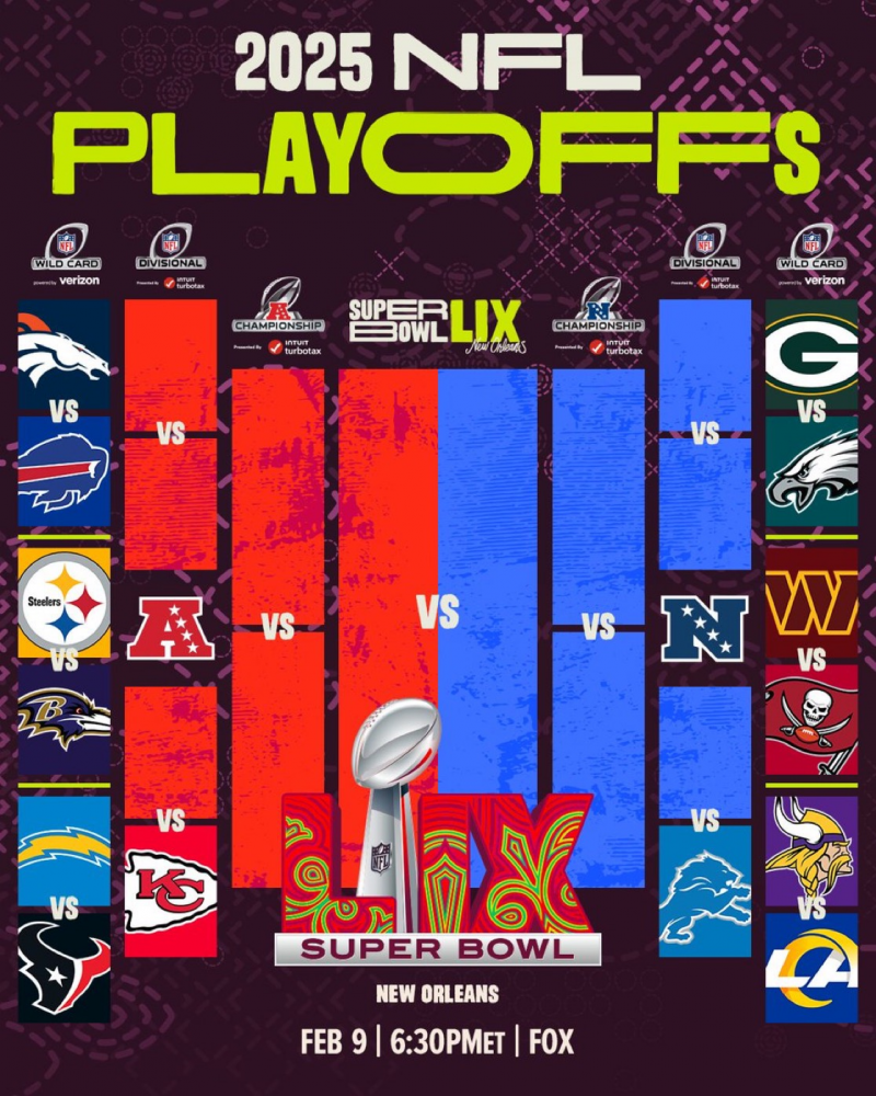 2025 NFL playoffs Bracket BracketFights