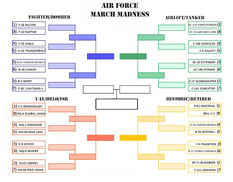 940th Wing Bracket Bracket - BracketFights