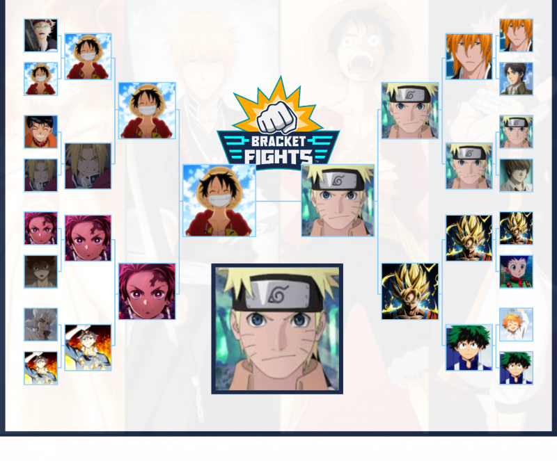 Anime fight Bracket - BracketFights