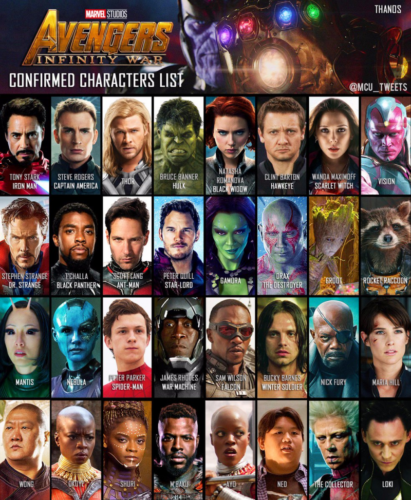 Category:Characters, Marvel Database