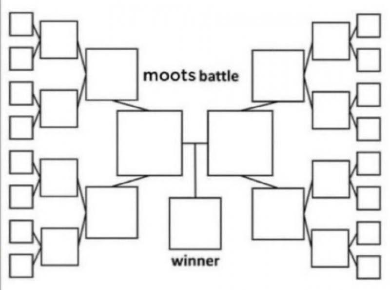 Moots Battle Bracket Bracketfights 9901