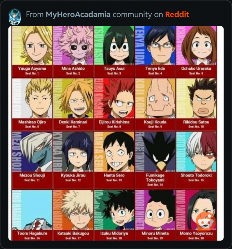 My Hero Academia Characters Bracket Bracketfights 6031