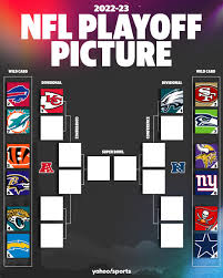 NFL PLAYOFF PREDICTIONS 2022 Bracket - BracketFights