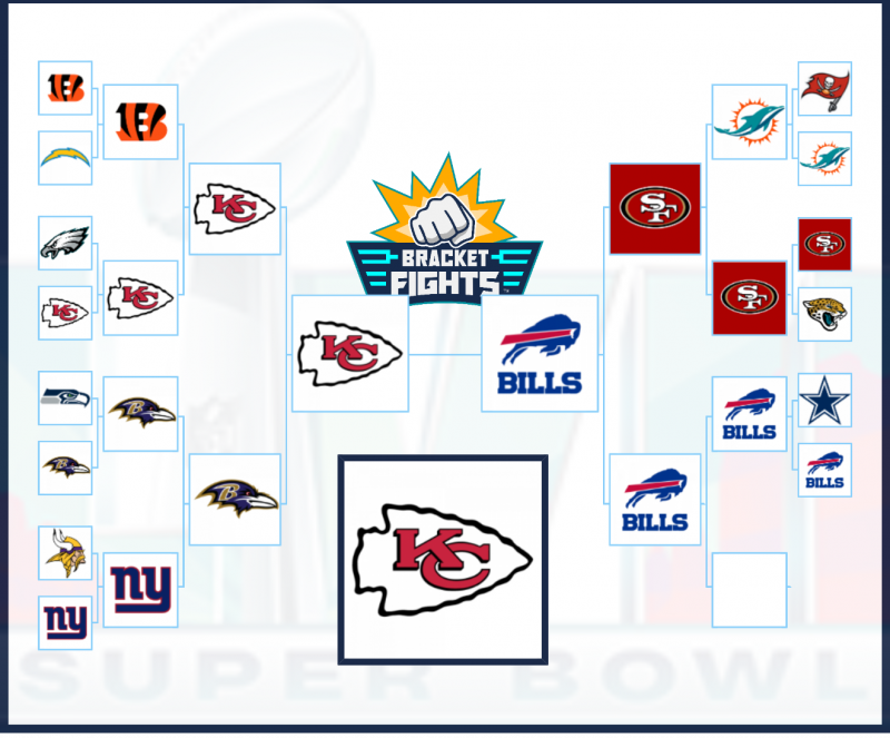 NFL Best teams Bracket - BracketFights