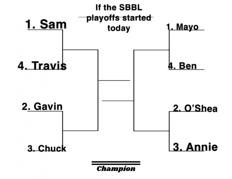 SBBL VOLUME 5 Bracket - BracketFights