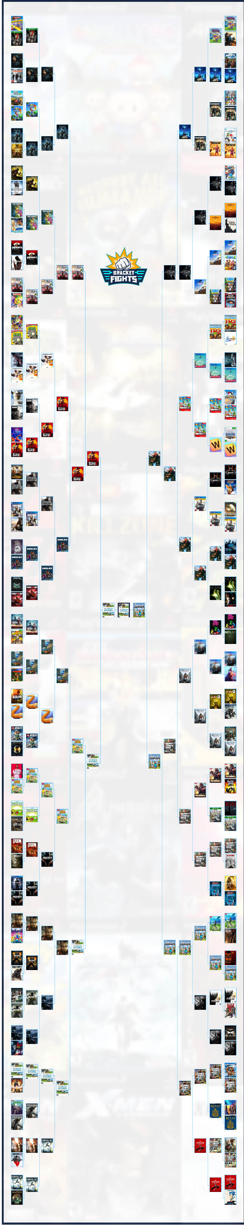 All espadachins Bracket - BracketFights