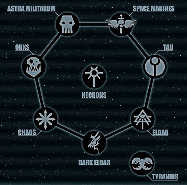 Warhammer 40k Factions Bracket - BracketFights