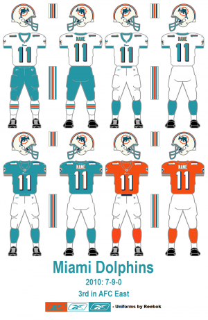 nfl uniforms 2021-2022 Bracket - BracketFights